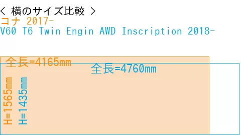 #コナ 2017- + V60 T6 Twin Engin AWD Inscription 2018-